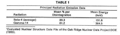 Table 1 (Table 1)